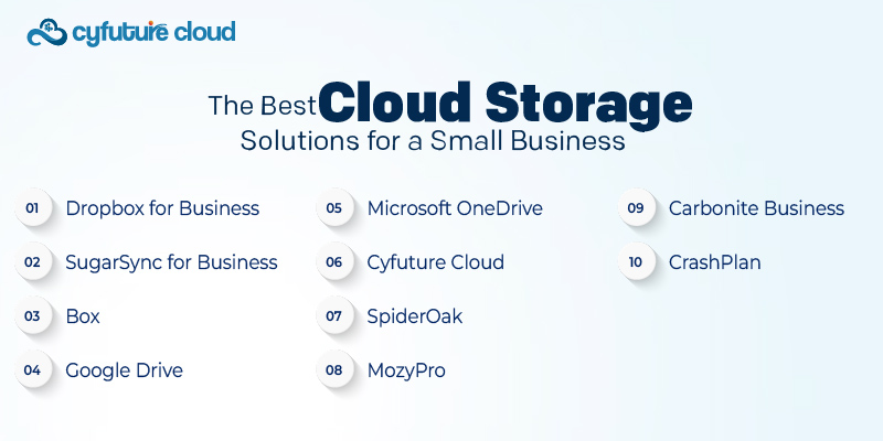 The Best Cloud Storage Solutions for a Small Business